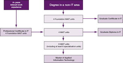 Course flowchart (click to enlarge)